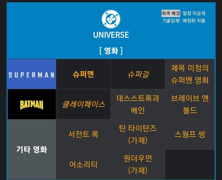 DC) 솔직히 라인업이 너무 짜바리들이자너 ㅋㅋㅋ_1.jpg