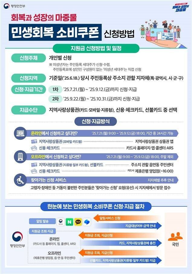 민생지원금 스위치2 택틱_1.jpg