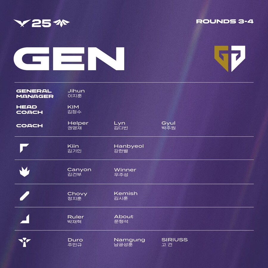 [LOL] 2025 LCK 정규시즌 R3~4 통합 로스터_7.jpg