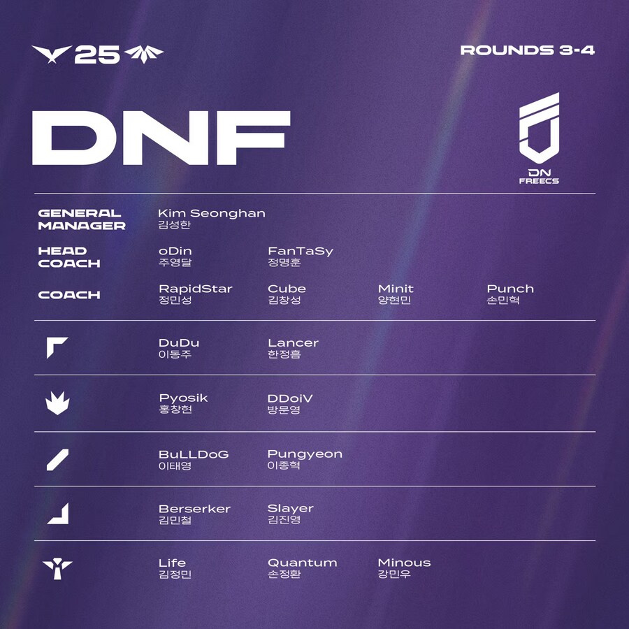 [LOL] 2025 LCK 정규시즌 R3~4 통합 로스터_5.jpg