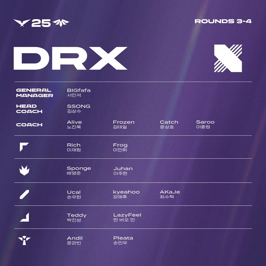 [LOL] 2025 LCK 정규시즌 R3~4 통합 로스터_6.jpg