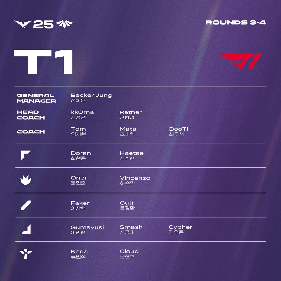 [LOL] 2025 LCK 정규시즌 R3~4 통합 로스터_11.jpg
