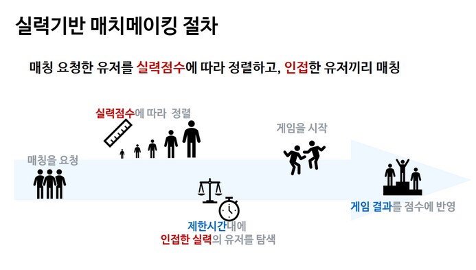 게임계의 민주주의_1.png