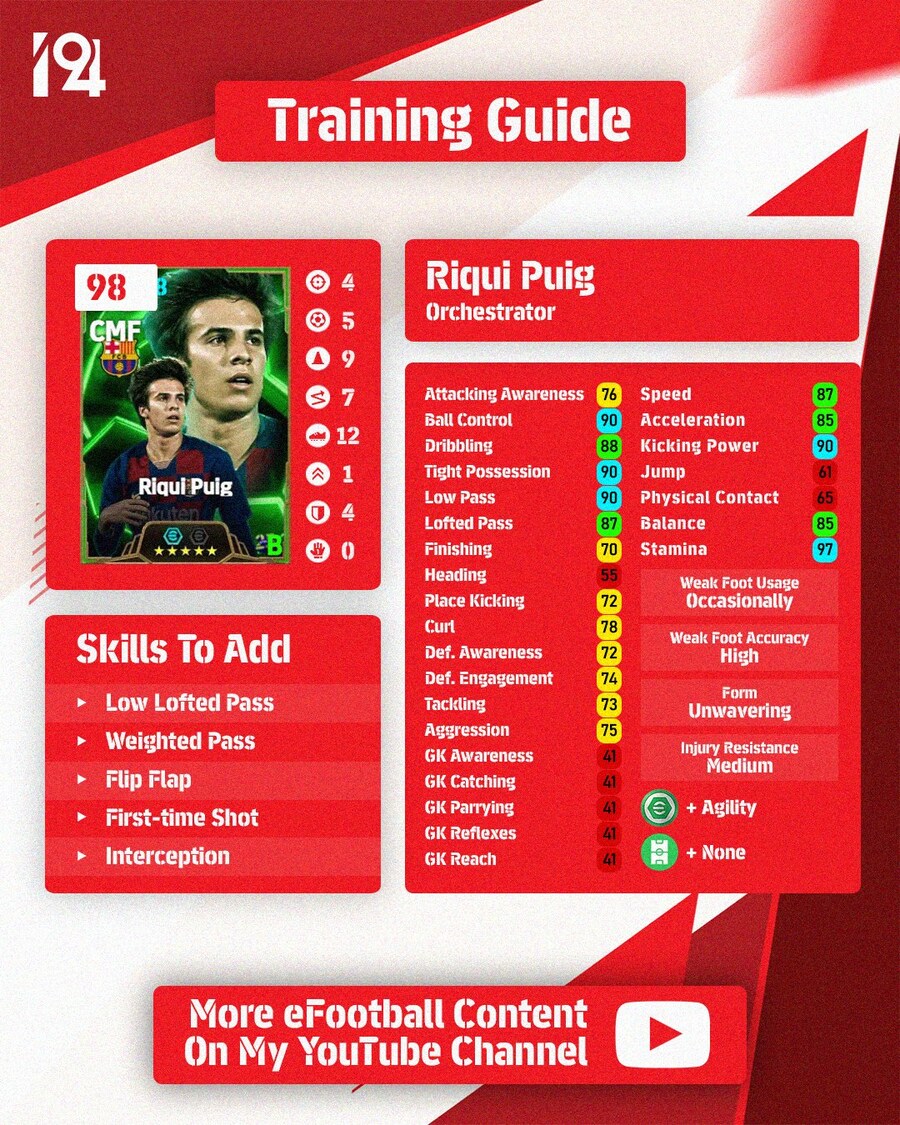 (육성) 인도미네이터의 스탯 포인트 (모드리치, 소보, 세르지뉴, 리키푸치)_1.jpg