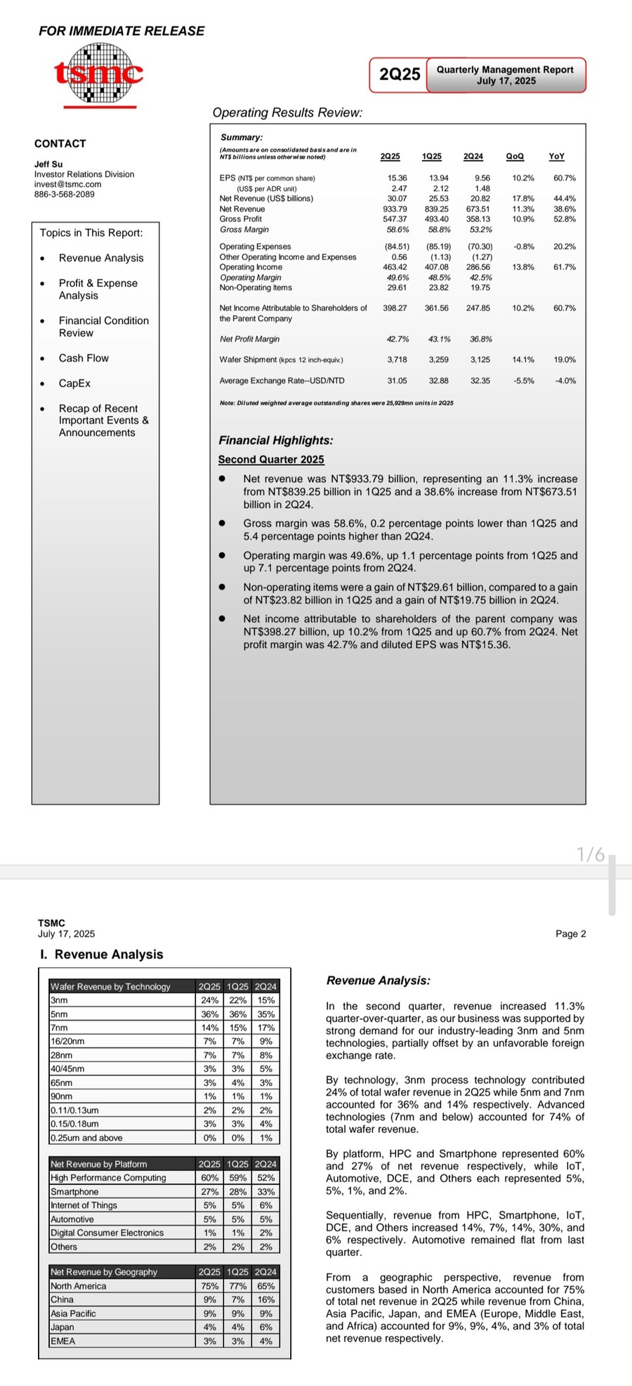 TSMC 2025년 2분기 영업이익 20조 돌파_2.jpg