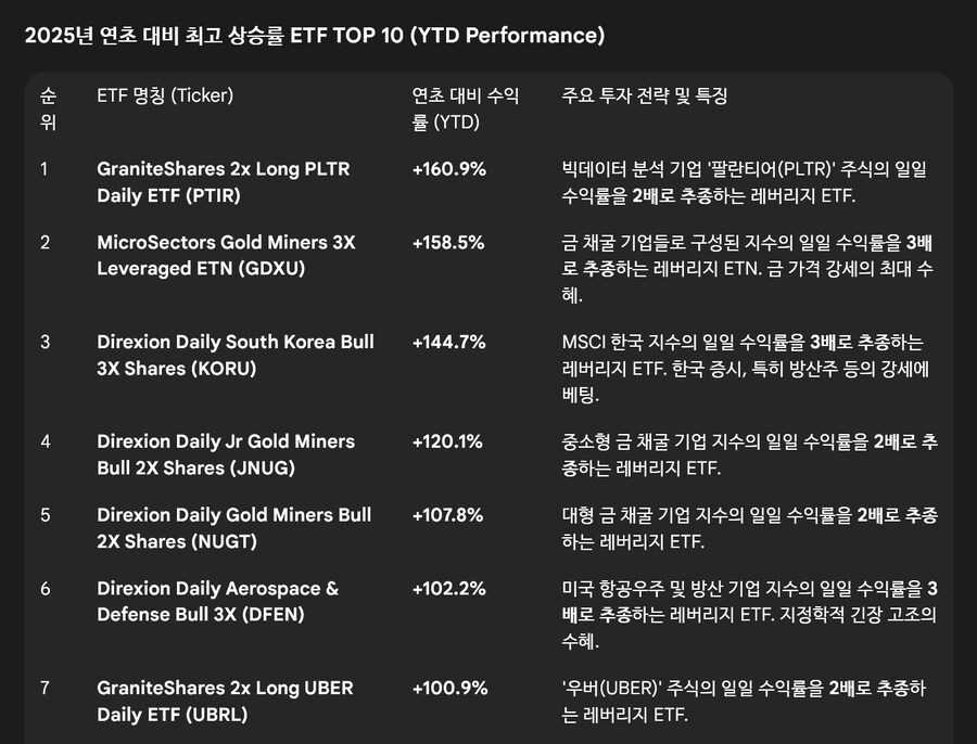 미국 주식 관련 정보를 찾다 발견한 것_1.jpg