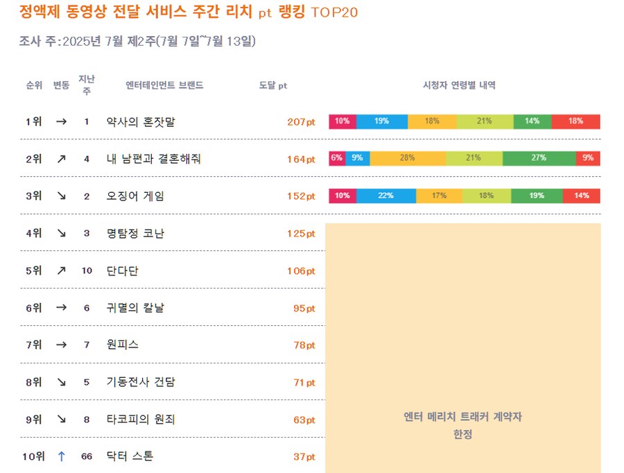 2025년 7월 2주차 일본 OTT 종합 순위_1.png