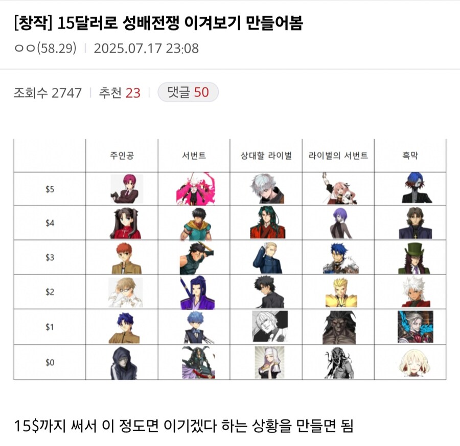 Fate) "15달러로 성배전쟁을 이겨봐라!"_1.jpg