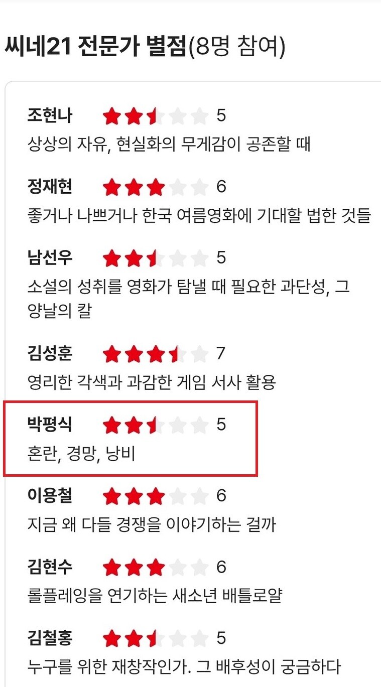 손익분기점 680만 전독시 박평식 평론가 평점 떳다_2.jpg
