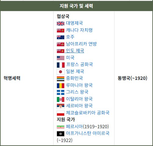역사)"러시아 내전에 일본이 개입했었다?"_2.png