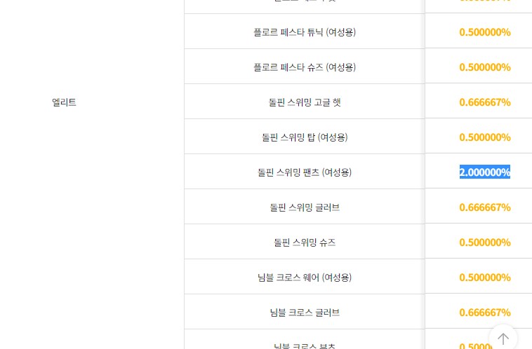 마비m) 2%의 위엄_2.png
