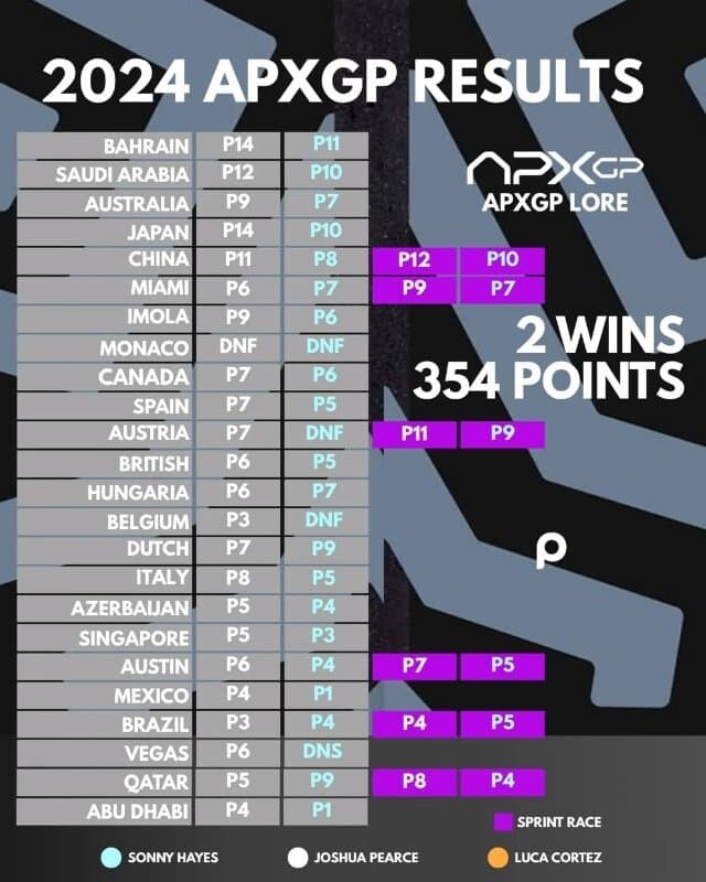 F1더무비 후속작 떡밥 나왔나본데_1.jpg