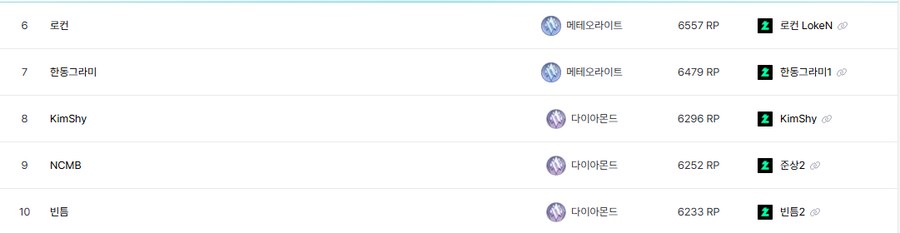 이터널리턴)이터런 현재 상황_1.png