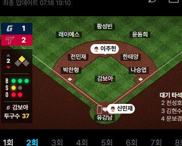 야구) 일주일 이상 쉬고 온 엘꼴이구나_1.png