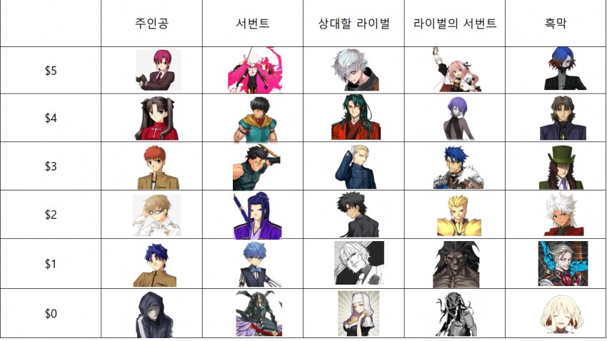 FATE) "15달러만 써서 성배전쟁을 이겨봐라"_1.png