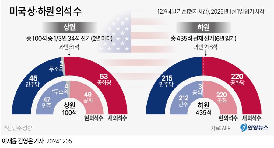 요즘 트럼프 미친행보가 겨우 시작이라 생각함_1.jpg