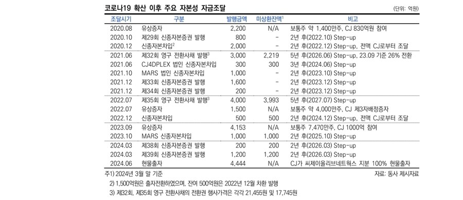 CJCGV 부채비율의 함정_3.jpg