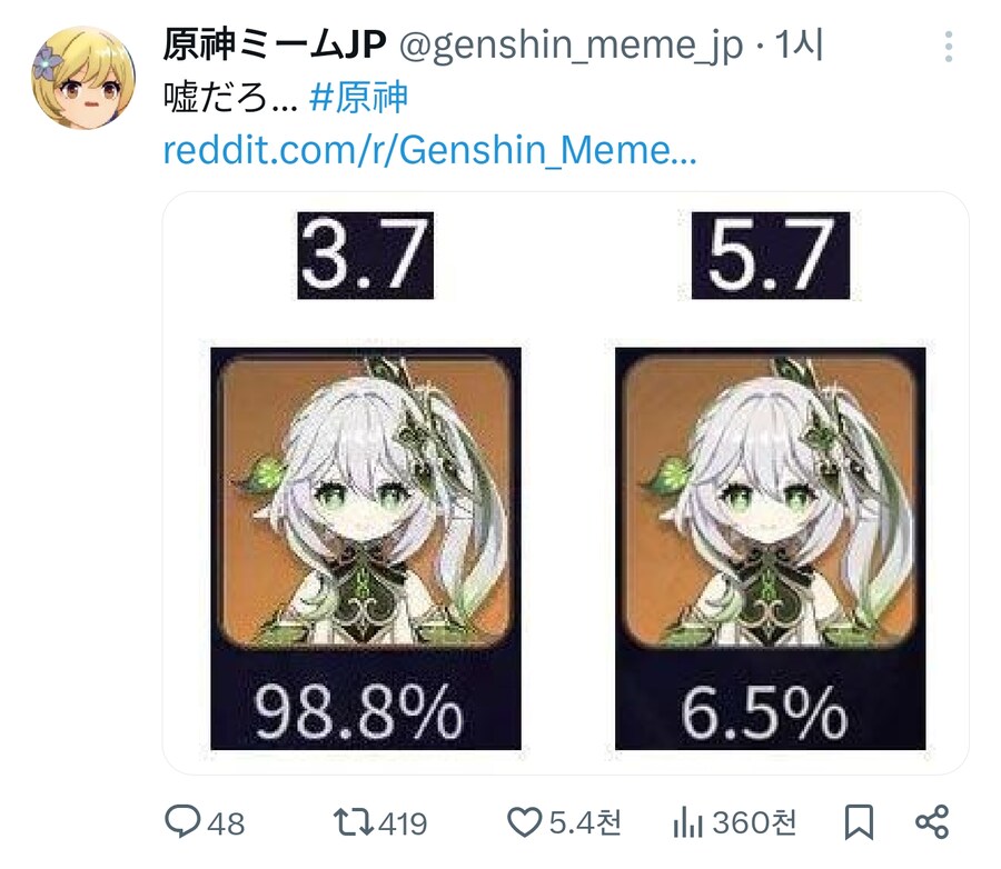 원신) 나히다 픽률 근황_1.png