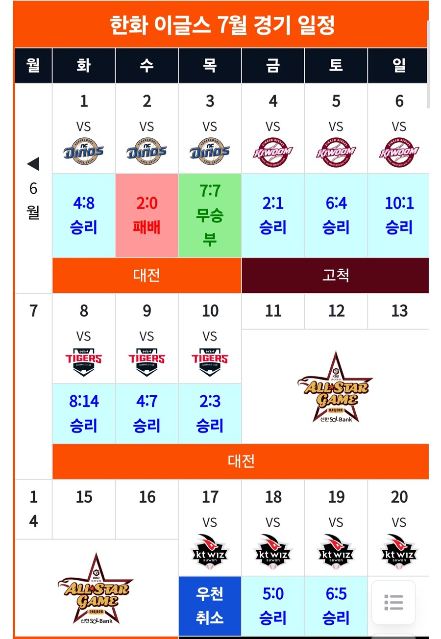최강한화)우리팀 이번달 1패네_1.jpg