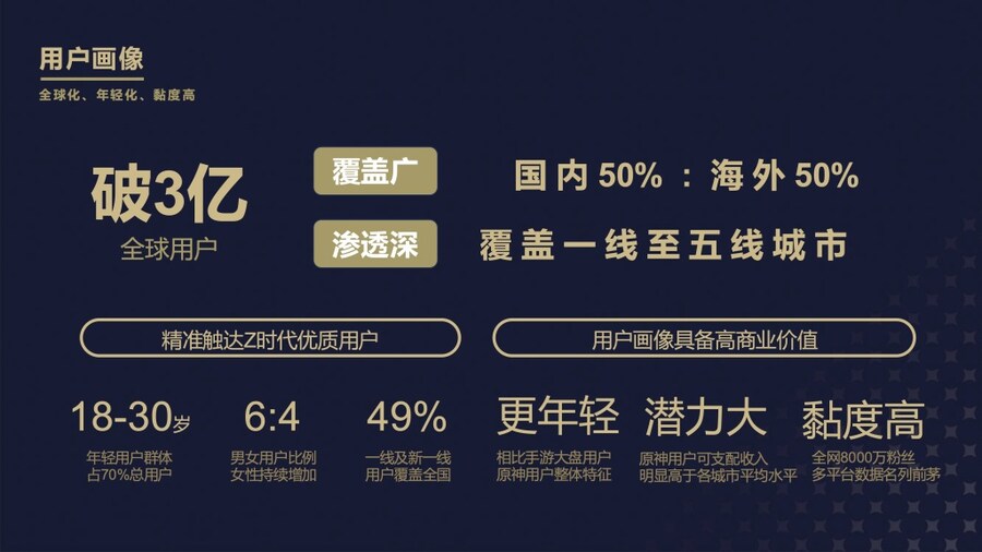 원신) 관련 상하이시 통계_2.jpg