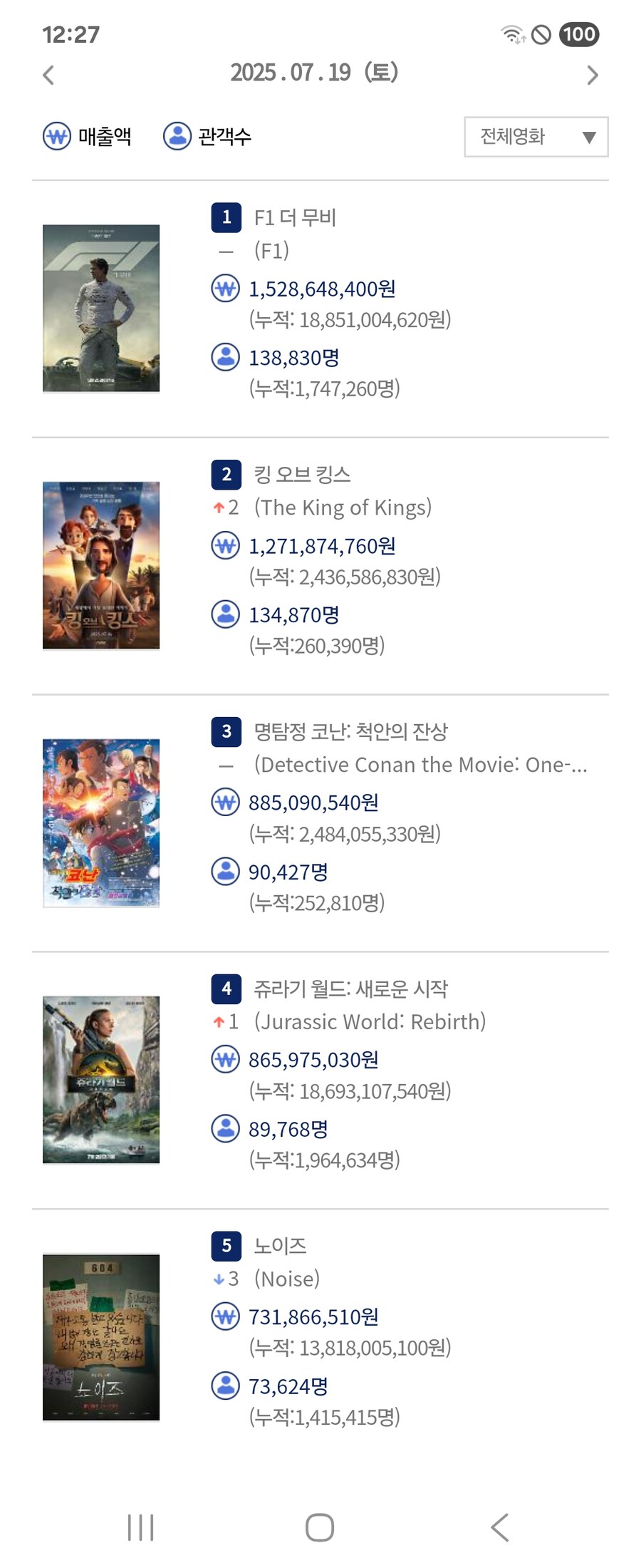 7월 19일 국내 박스오피스_1.jpg