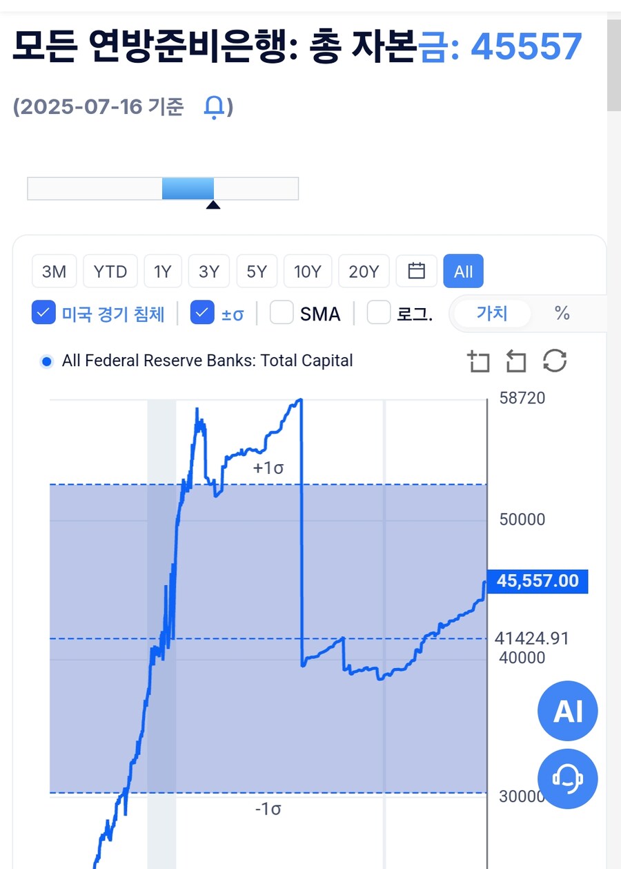 연준 총자산_1.jpg