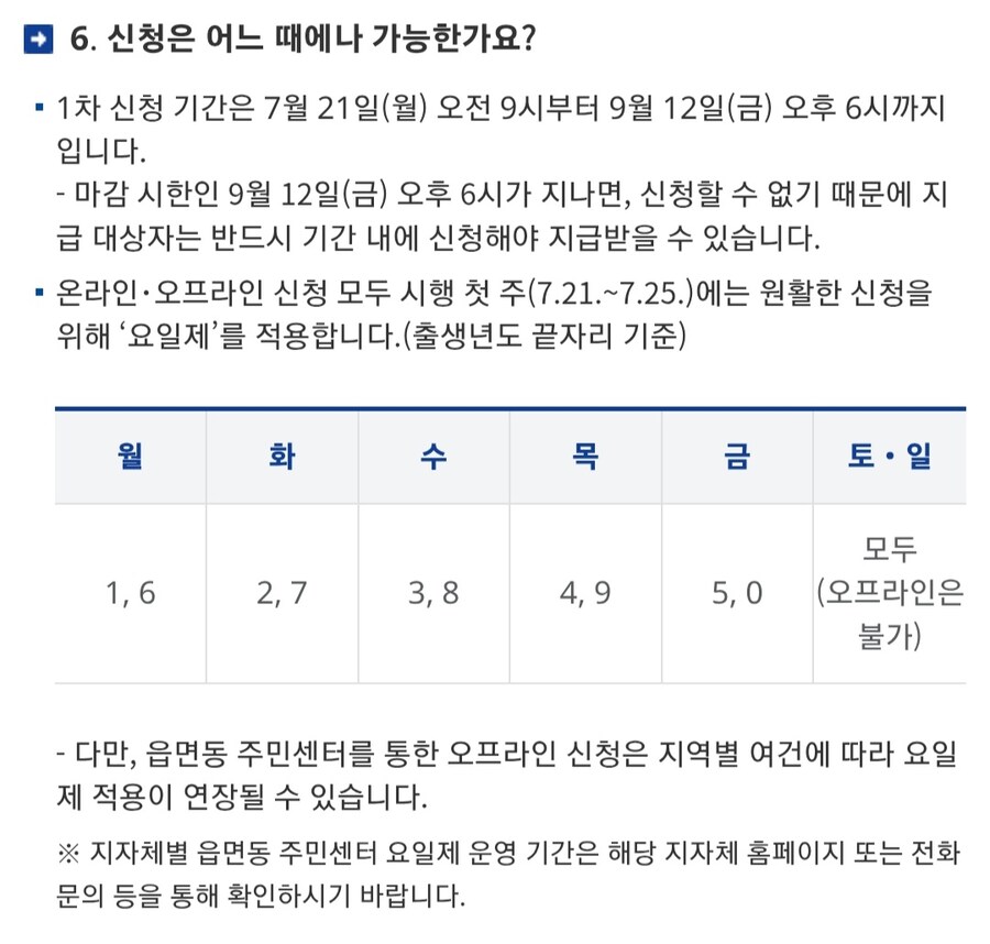 민생회복쿠폰 신청날짜 출생년도가 기준이구나_1.jpg