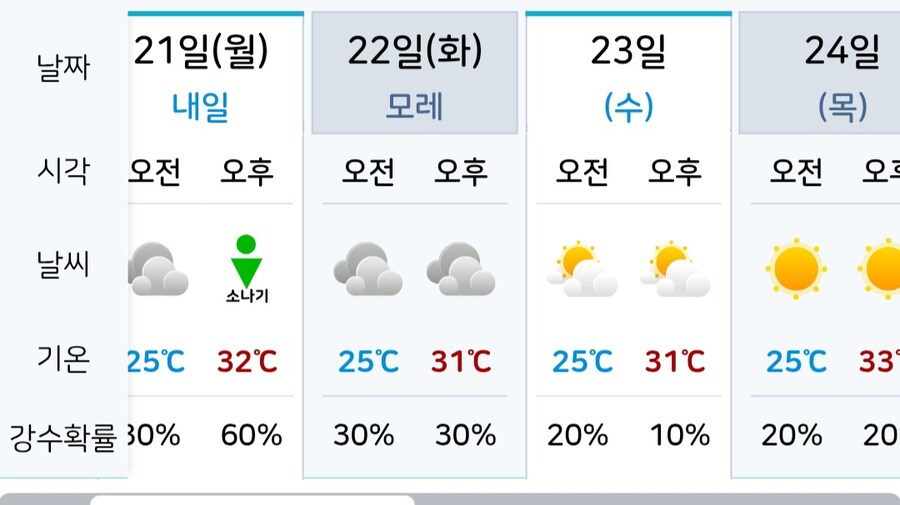 내일부터 폭염시작이래_1.jpg