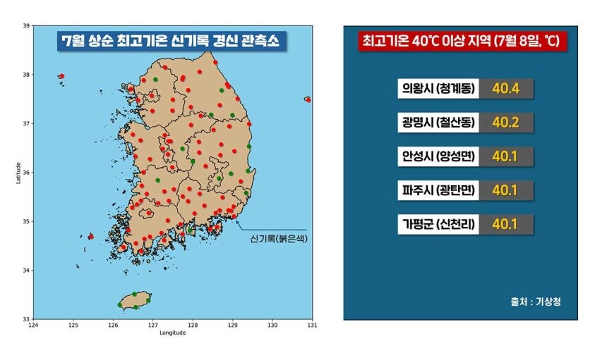 올여름은 왜 이런가? 40도 폭염과 800mm 폭우의 습격_2.jpg