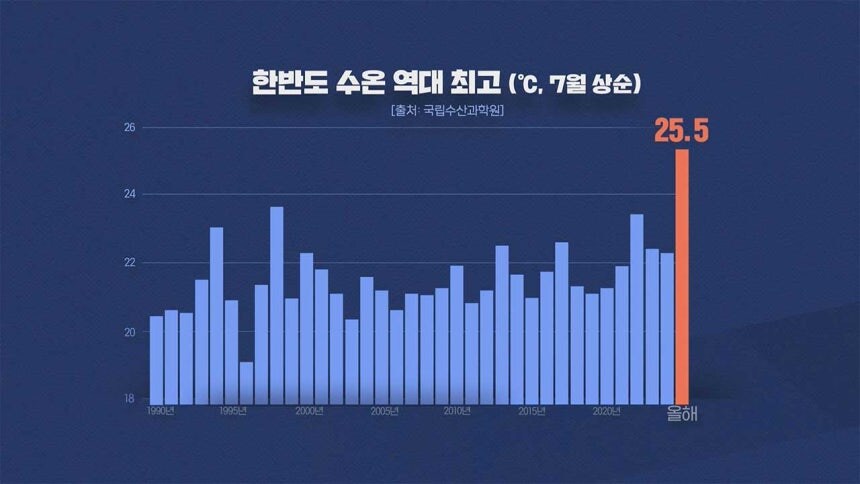 올여름은 왜 이런가? 40도 폭염과 800mm 폭우의 습격_6.jpg