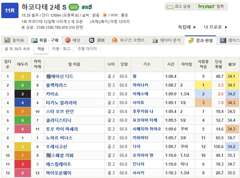 말딸,경마) 오늘 G3 하코다테 2세 스테이크 우승은 에이신 디드_1.png