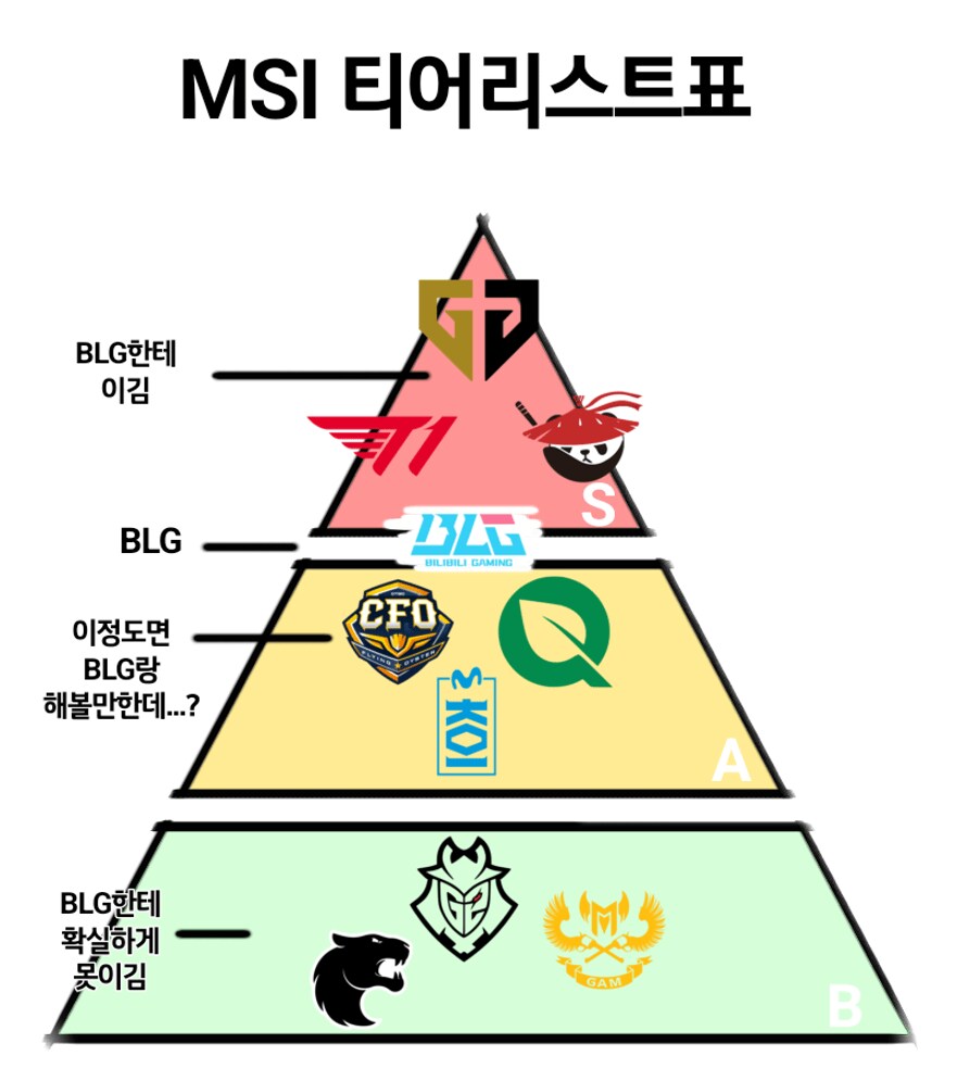롤) 결국 MSI 티어표 대로 끝나네 ㅋㅋ_1.png