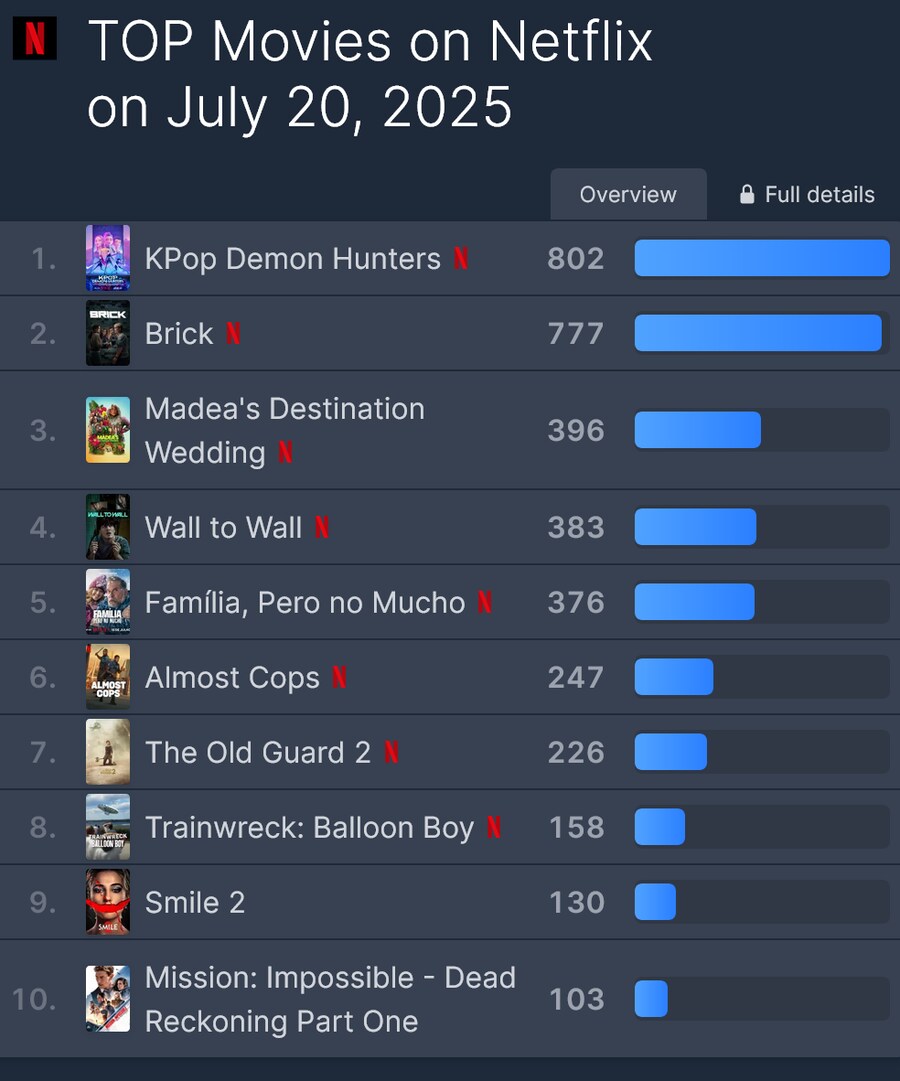 케이팝) 다시 세계 1위_1.png