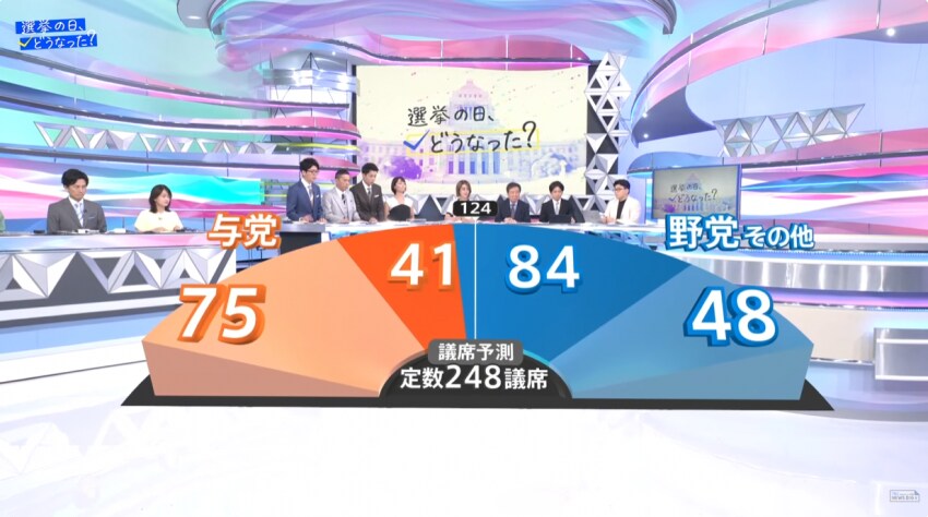 자민당 과반 확보 실패했네_1.png