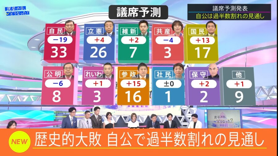 [속보] NHK 출구조사 "일본 여당 참의원 과반 어려울 듯"_1.jpg