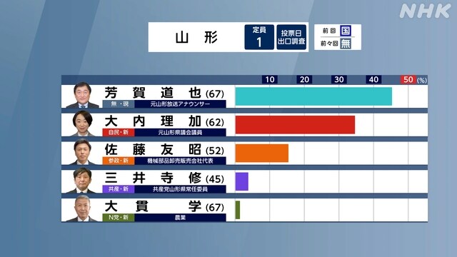 일본 출구조사 지역구 1_6.jpg