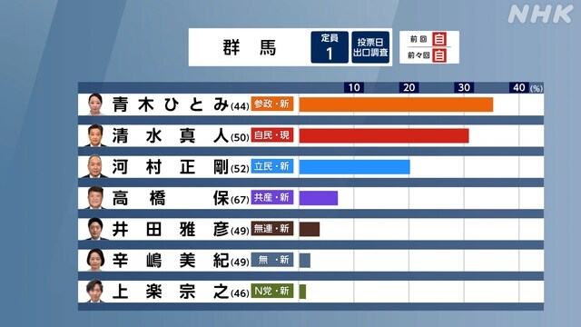 일본 출구조사 지역구 1_10.jpg