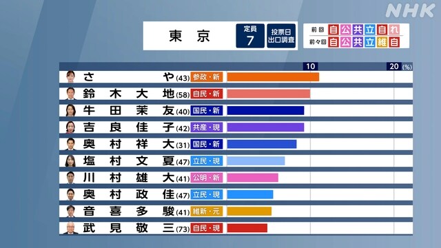 일본 출구조사 지역구 1_13.jpg