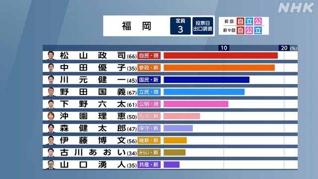 일본 출구조사 지역구 4_1.jpg