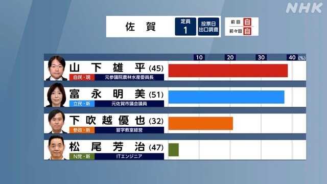 일본 출구조사 지역구 4_2.jpg