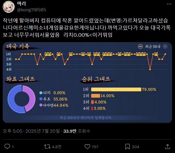 작년에 할아버지한테 마작게임을 깔아줬던 어느 트위터유저.twit_1.png