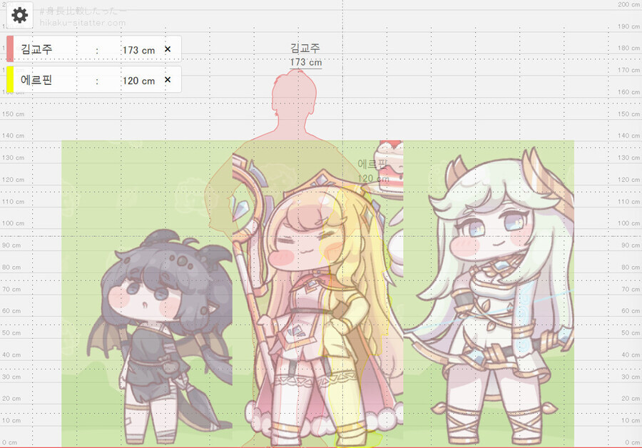 트릭컬) 교주의 전투력이 높다고 들어도 거시기한 이유_3.jpg