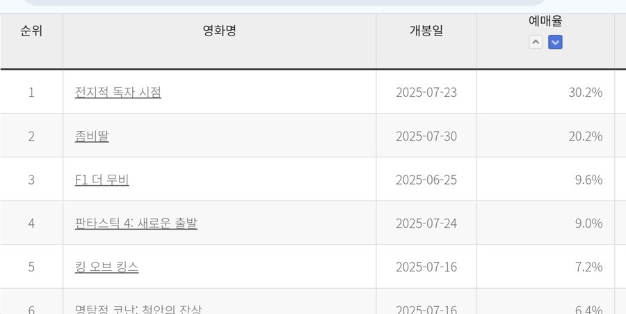 MCU) 판타스틱4 예매 근황_1.jpg