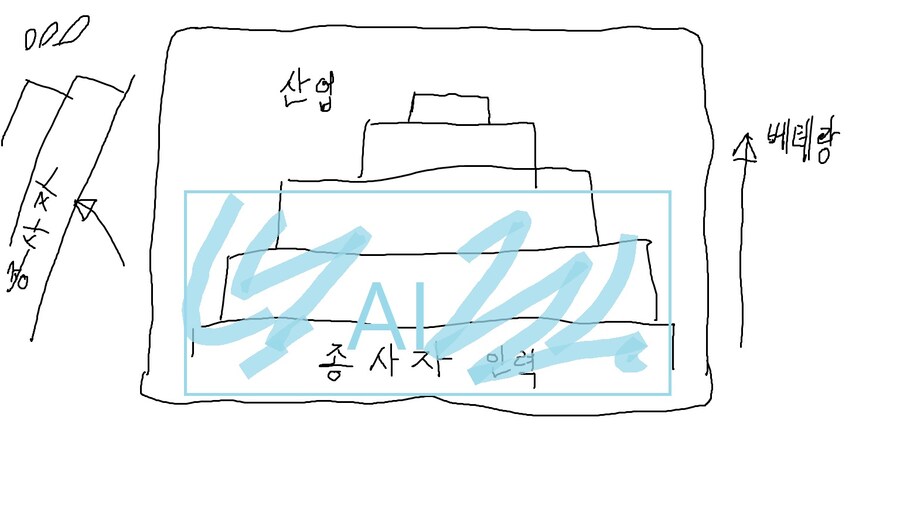 내가 생각 하는 AI의 인력 대체의 미래_2.jpg