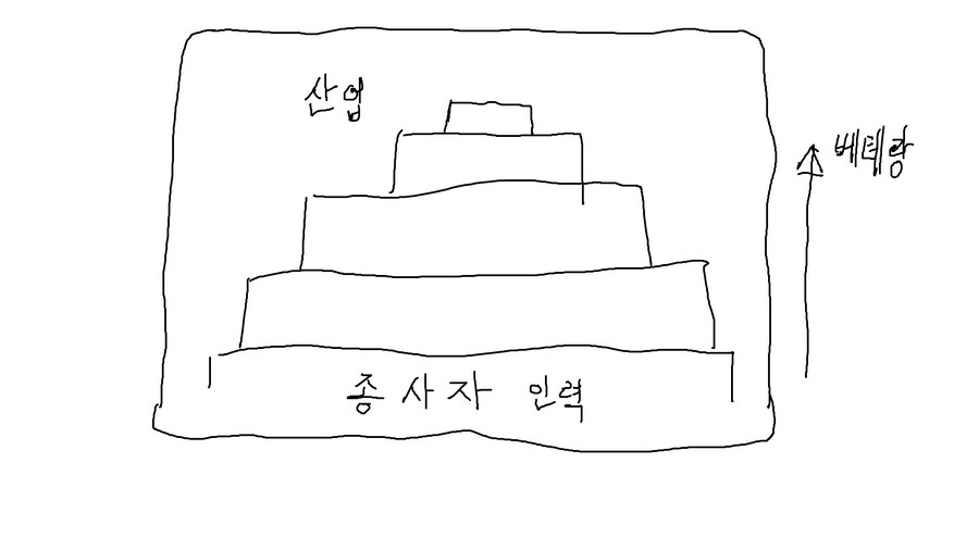 내가 생각 하는 AI의 인력 대체의 미래_1.jpg