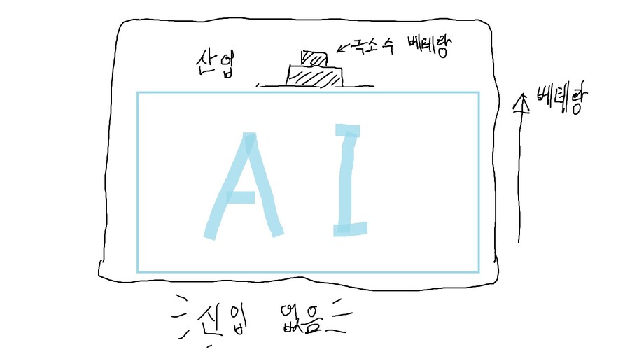 내가 생각 하는 AI의 인력 대체의 미래_3.jpg