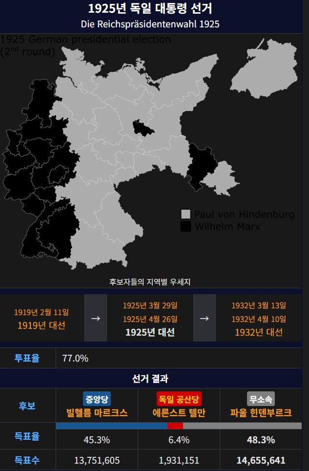 많은 사람들이 오해하는게 있음 → 독일 국민은 히틀러'는' 안뽑았음_2.png