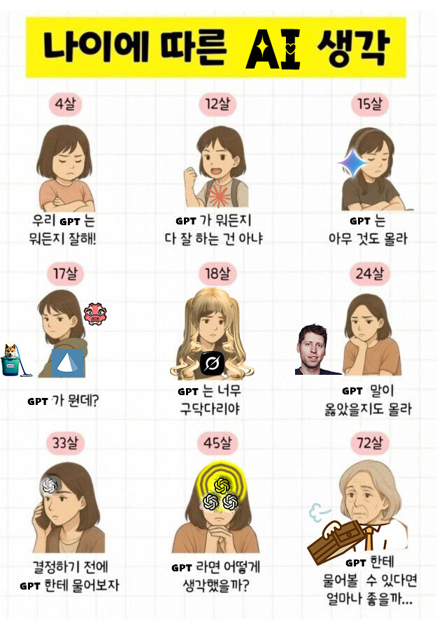 시간이 지나며 개인적으로 체감한 AI_1.jpg