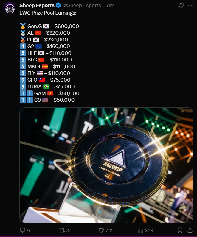 롤) 그만 싸우시고 지금까지 저금된 상금을 공개하겠습니다_1.png