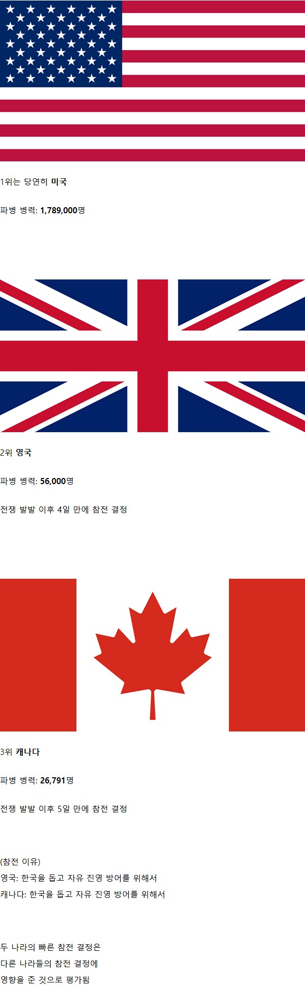 6.25 전쟁 파병 병력 TOP 3_1.png